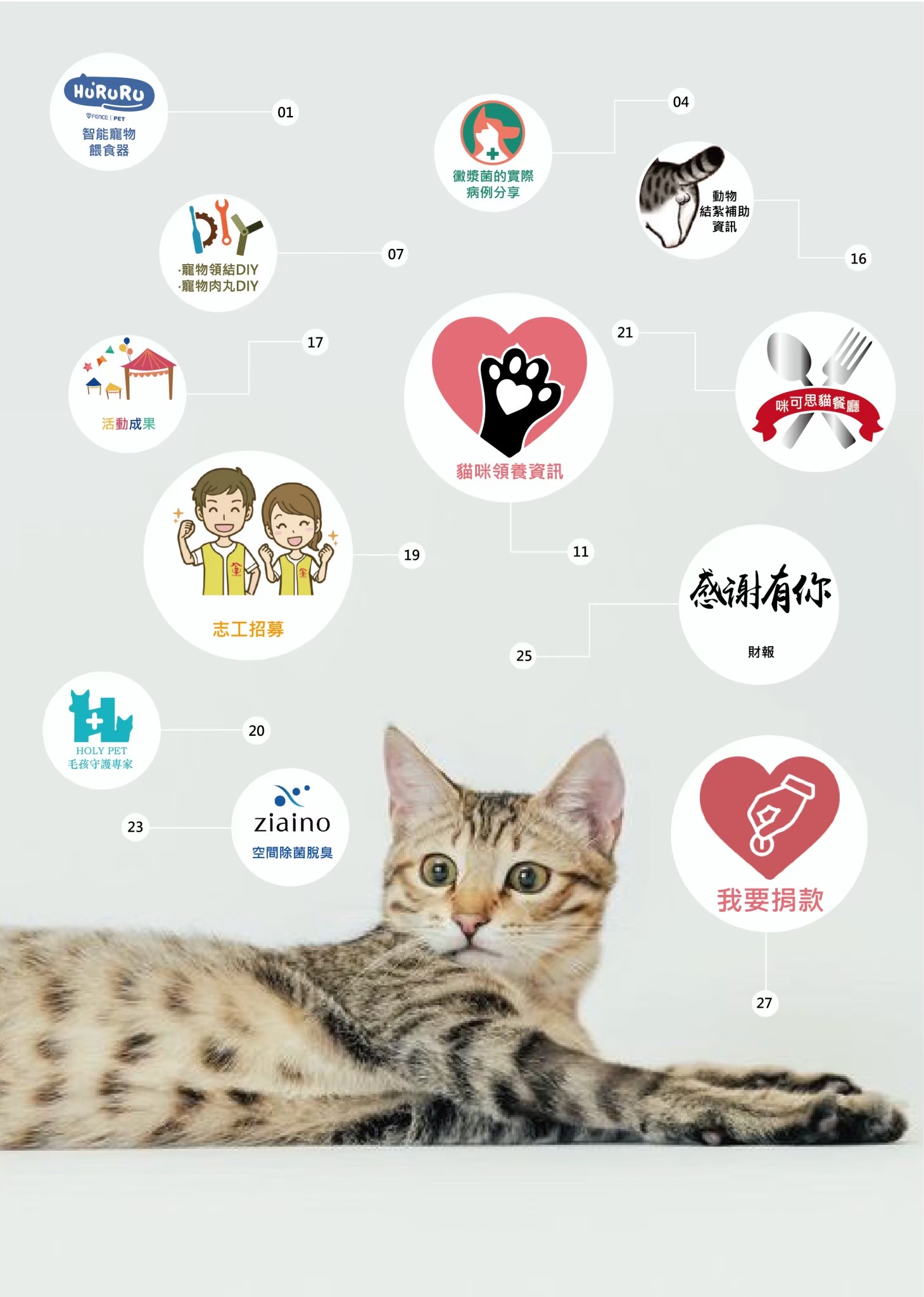 LINE ALBUM 18期會刊(封面與物資尚未完成) 260331 4