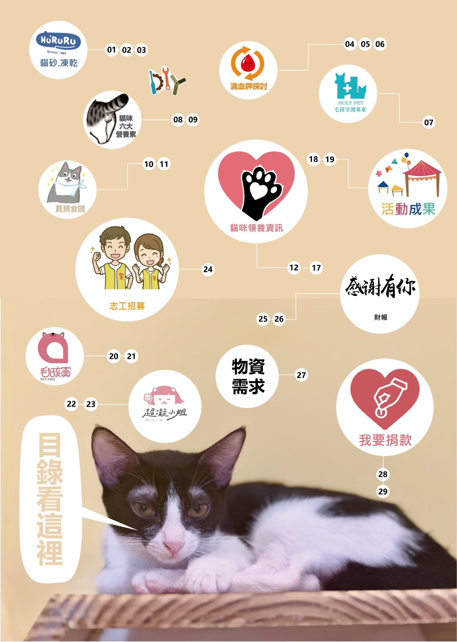 LINE ALBUM 19期會刊 260318 3