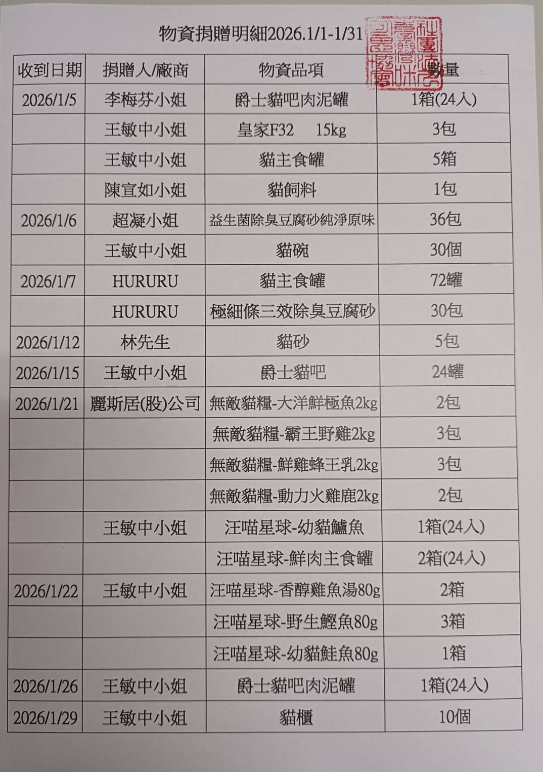 2026.1月物資捐贈明細