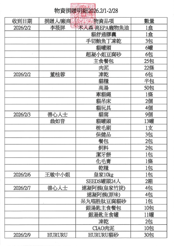 2026.2月物資捐贈明細1