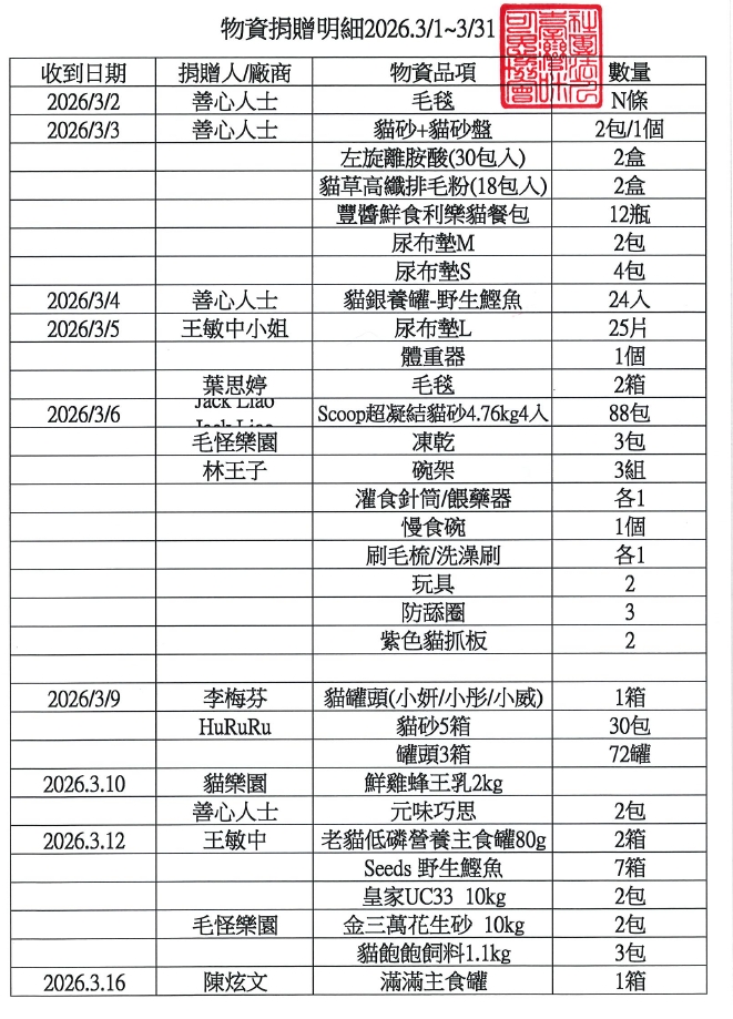 2026.3月物資捐贈明細1