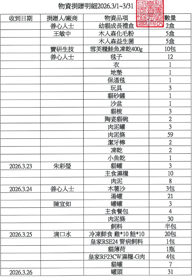 2026.3月物資捐贈明細2