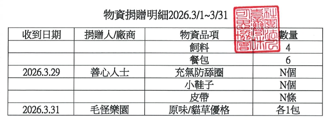 2026.3月物資捐贈明細3