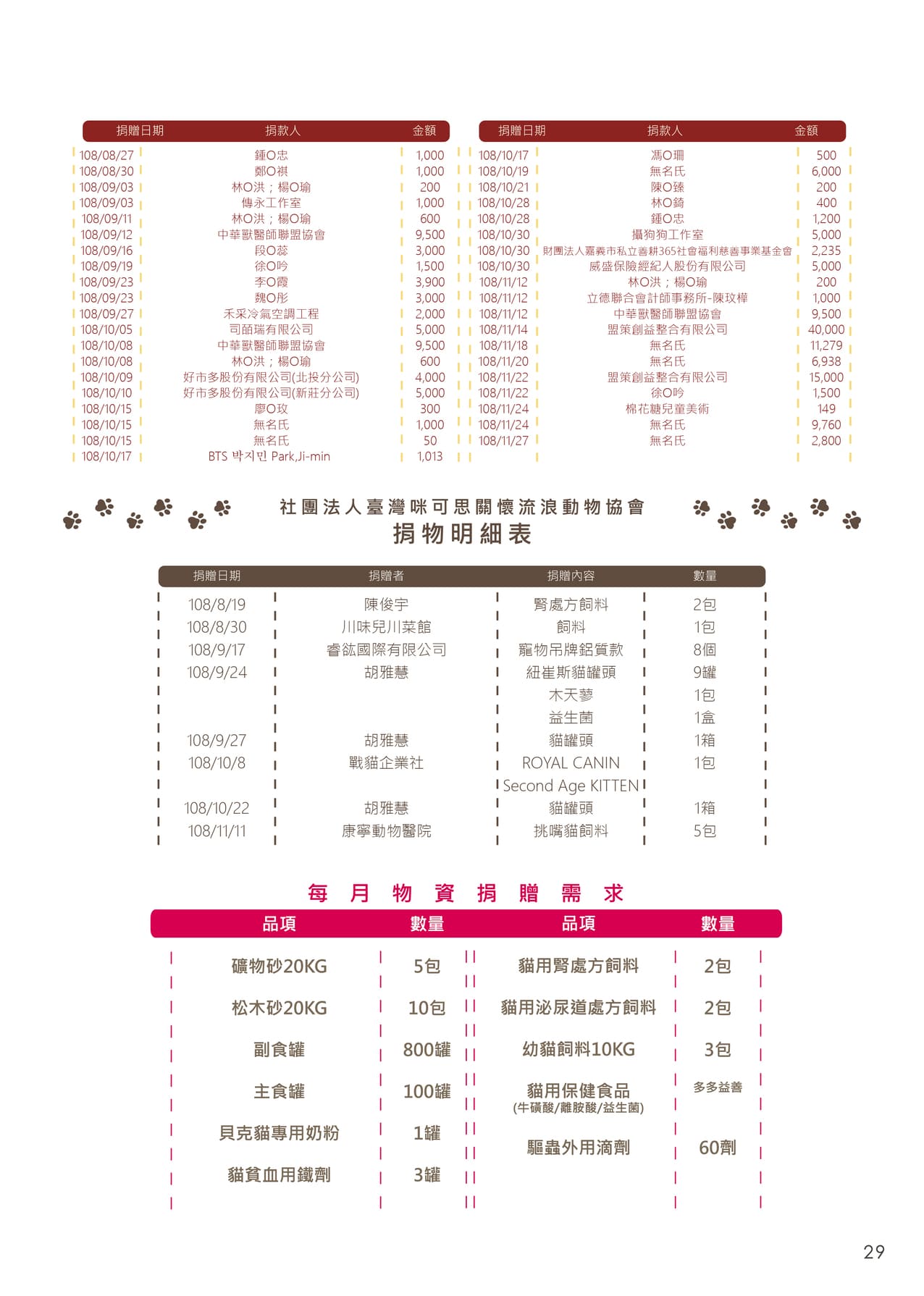 會訊ver.5 END 31
