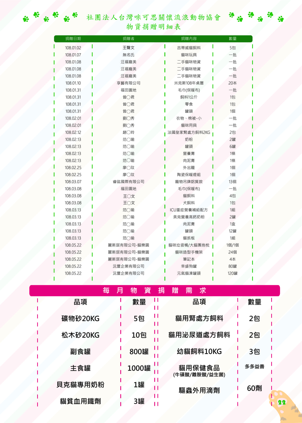 第三期 25