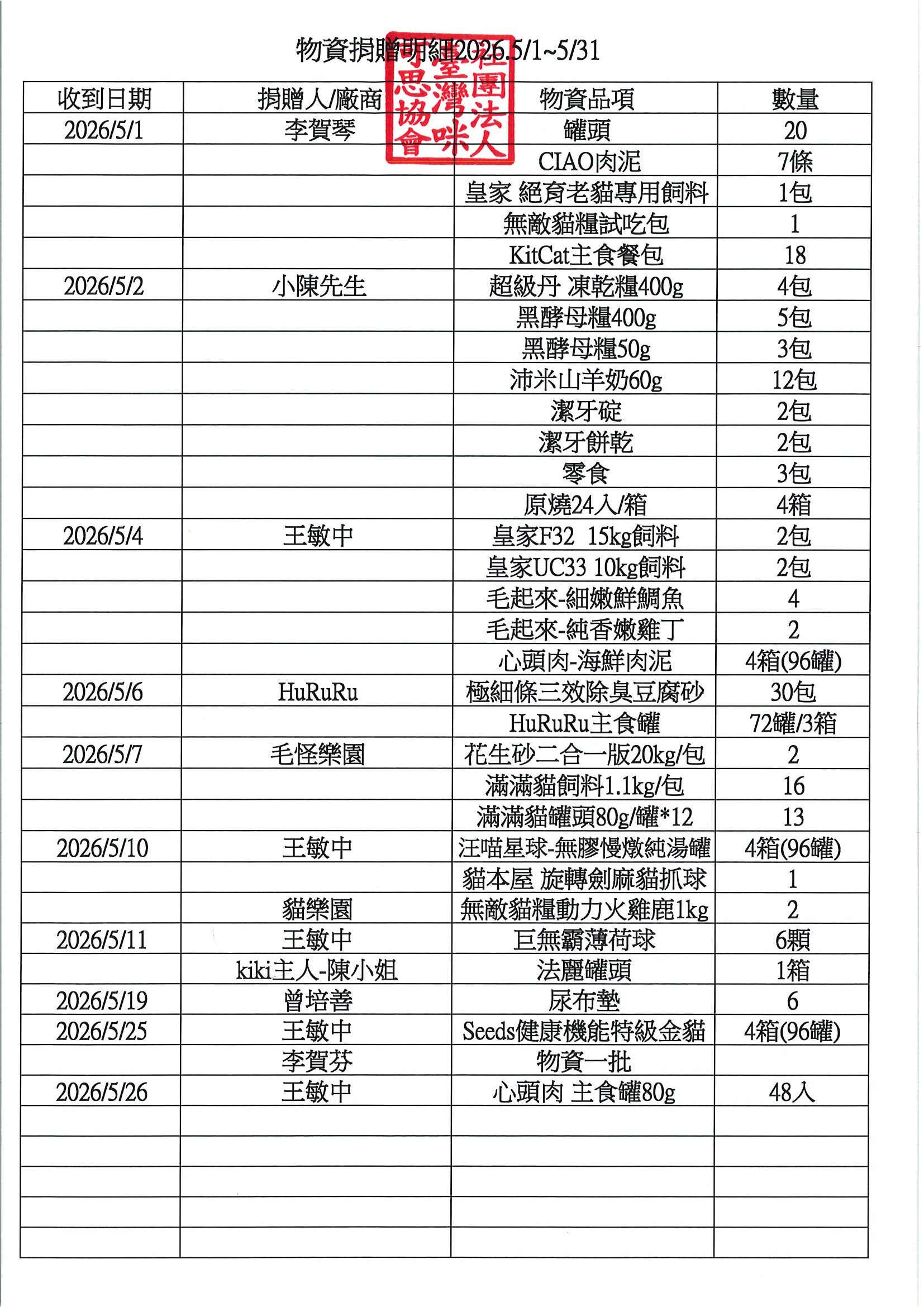 2026.5月捐贈明細