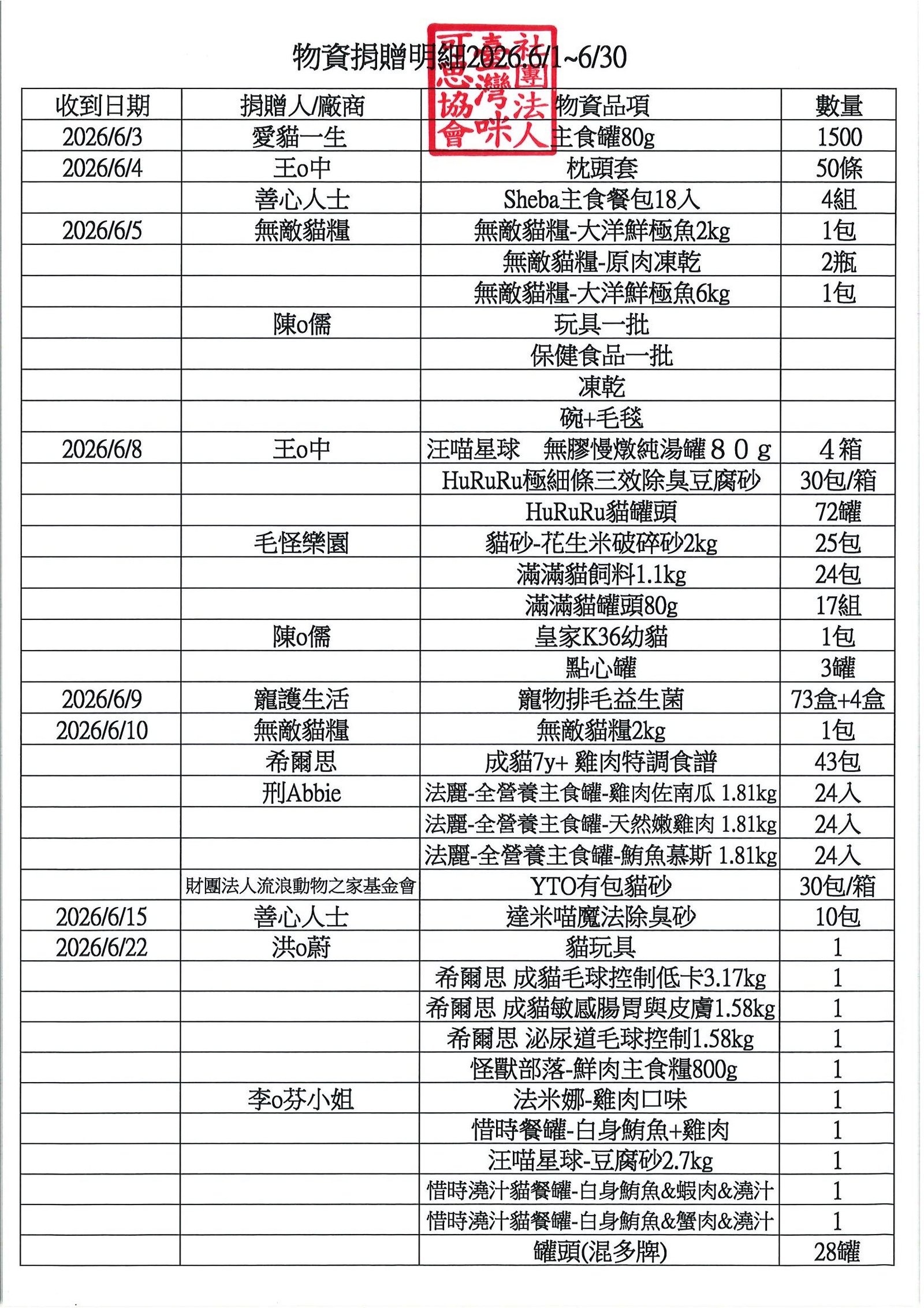 2026.6月捐物明細 1 0