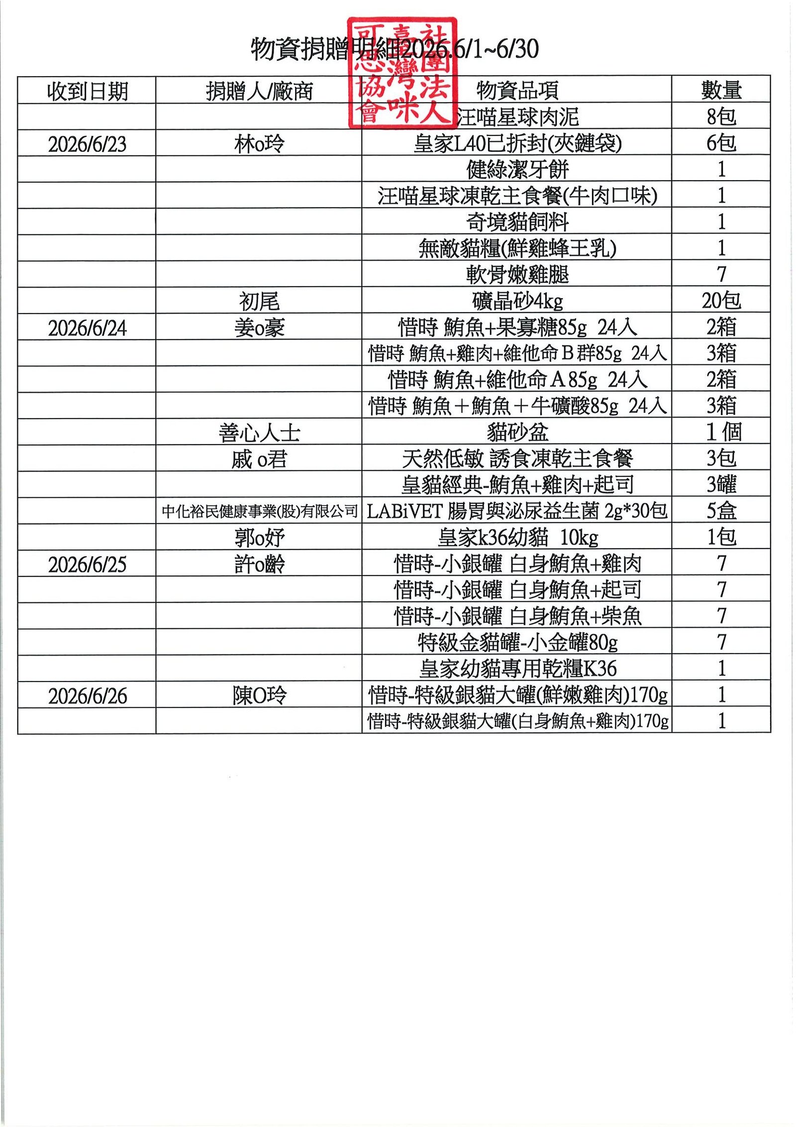 2026.6月捐物明細 2 0