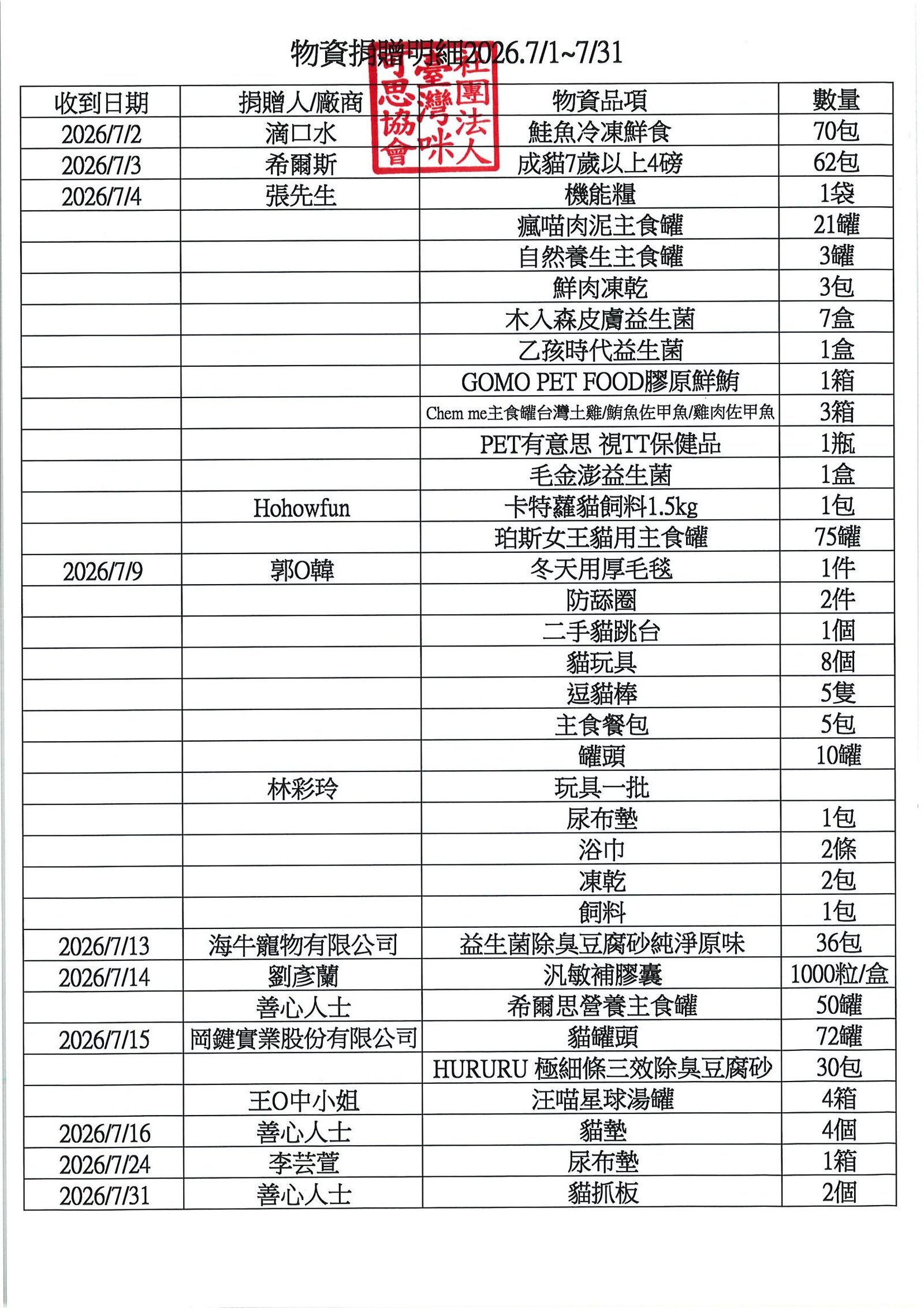 2026.7月捐物明細
